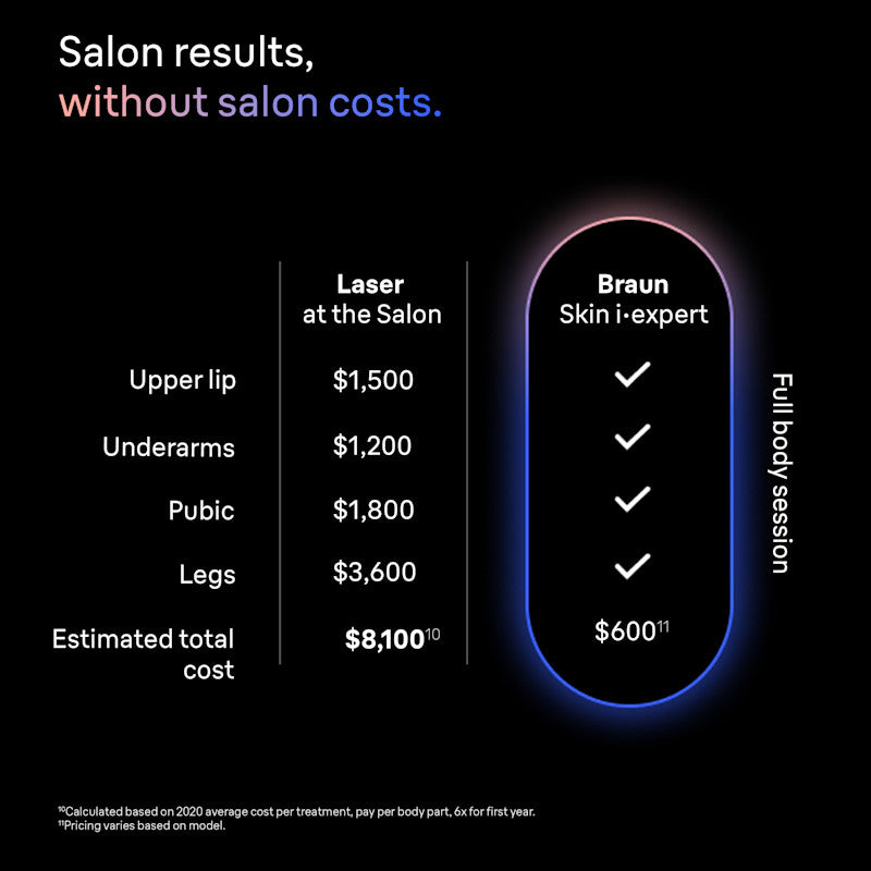 Braun Smart IPL Skin i·Expert Pro 7: At Home Alternative to Laser Hair Removal with 4 Caps Facial Hair Trimmer and Leather Pouch IPL7219