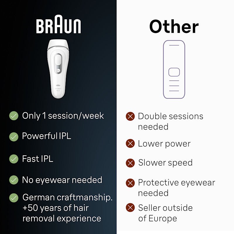 Braun Smart IPL Silk·expert Pro 3: At Home Alternative to Laser Hair Removal for Women and Men At-Home Hair Removal System IPL3020