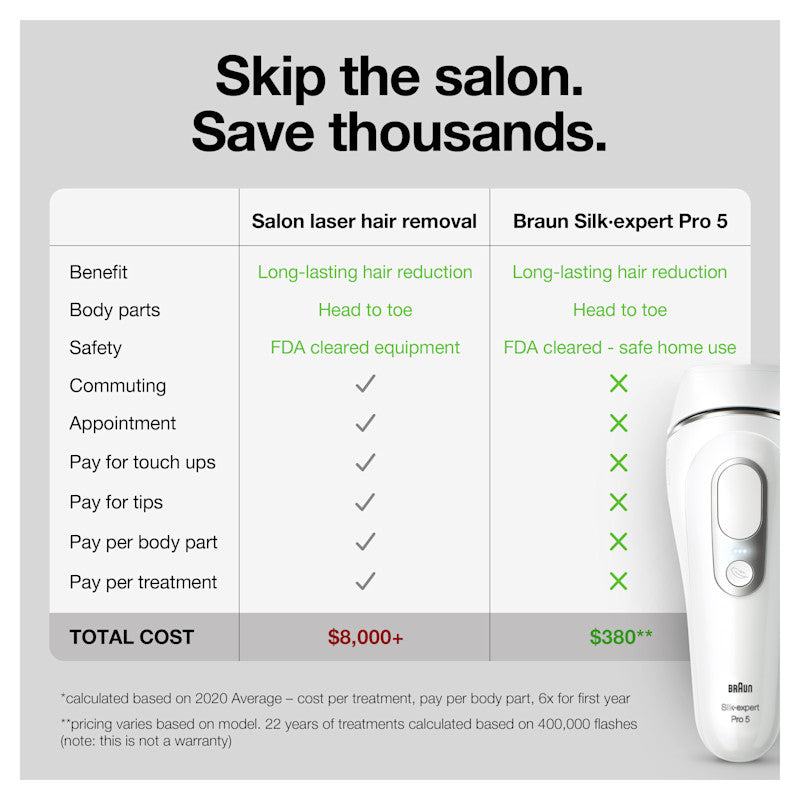 Braun Smart IPL Silk·Expert Pro 5: At Home Alternative to Laser Hair Removal with Wide Cap and Leather Pouch IPL5145